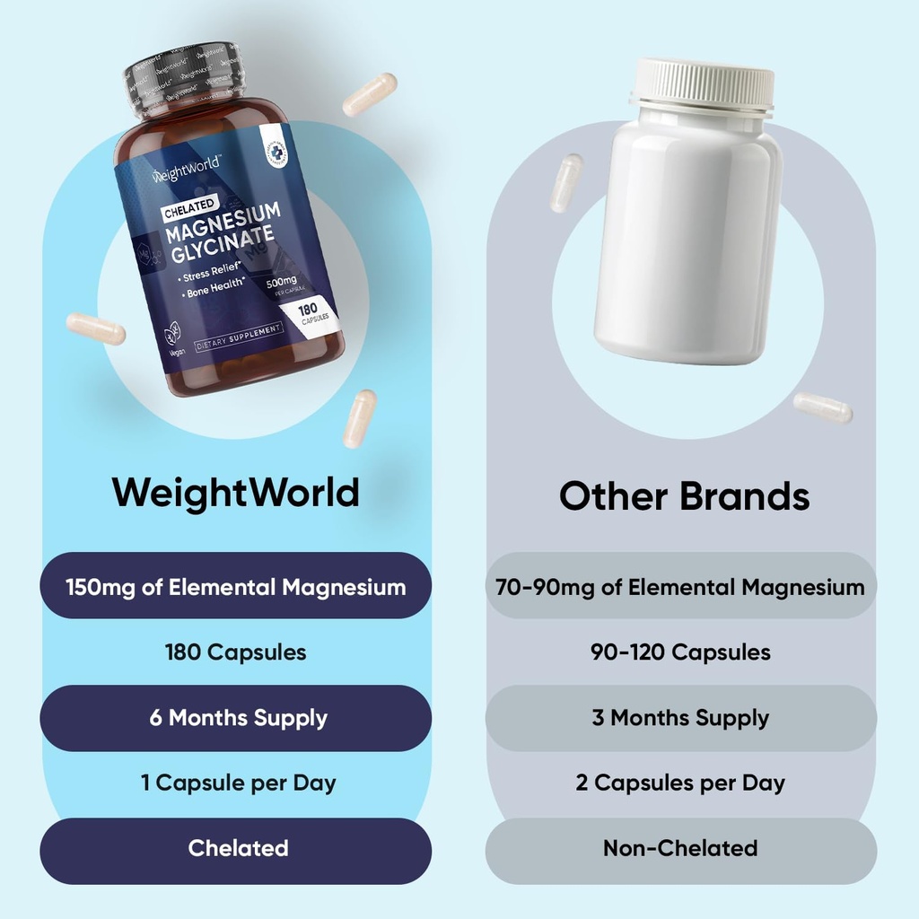 weightworld-chelated-magnesium-glycinate-5.jpg