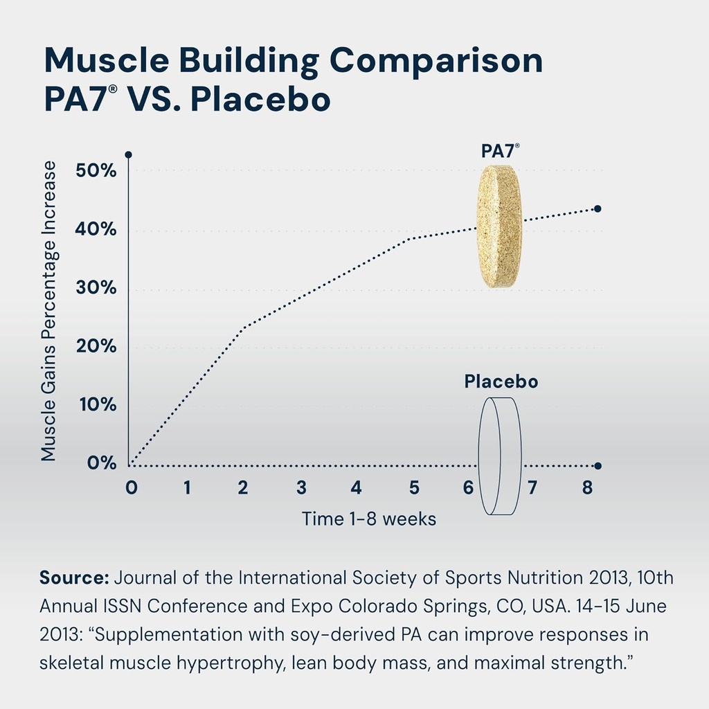 hpn-pa7-phosphatidic-acid-muscle-builder-2.jpg