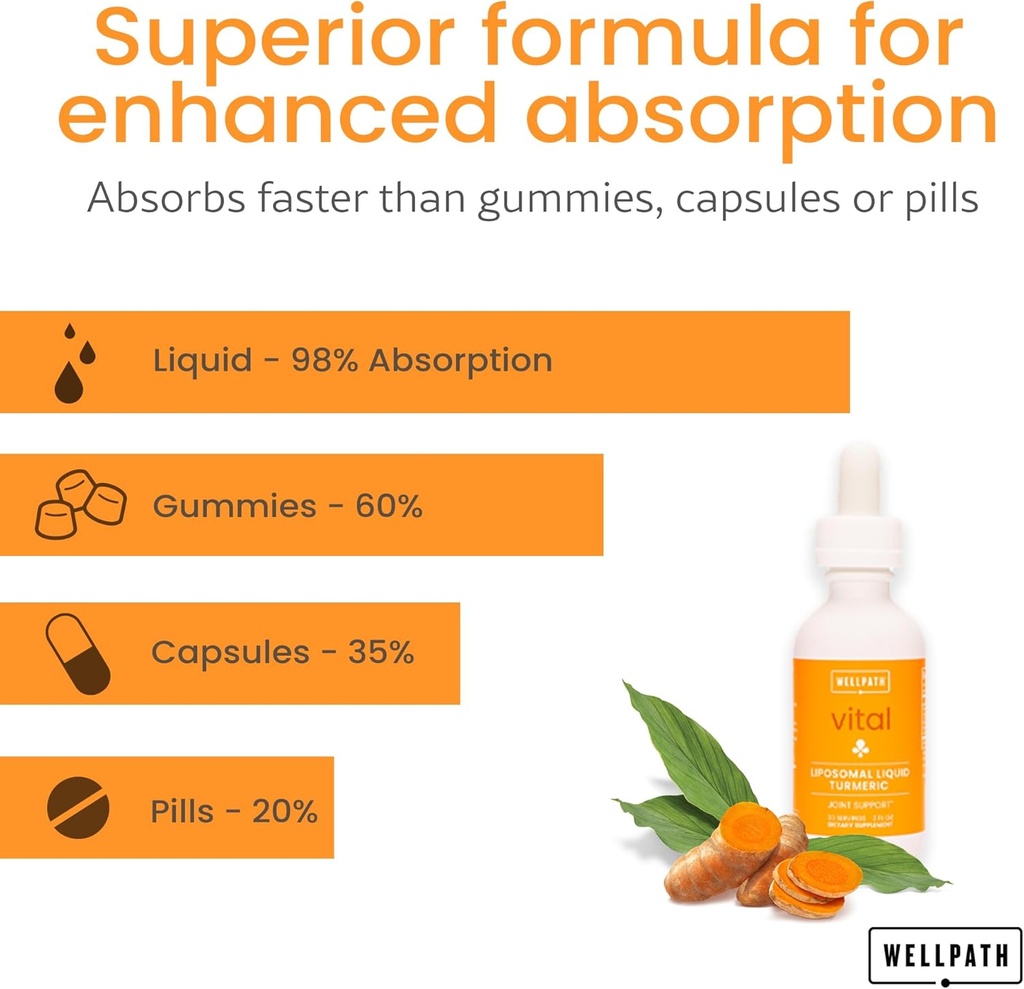 wellpath-liposomal-curcumin-supplement-l-4.jpg
