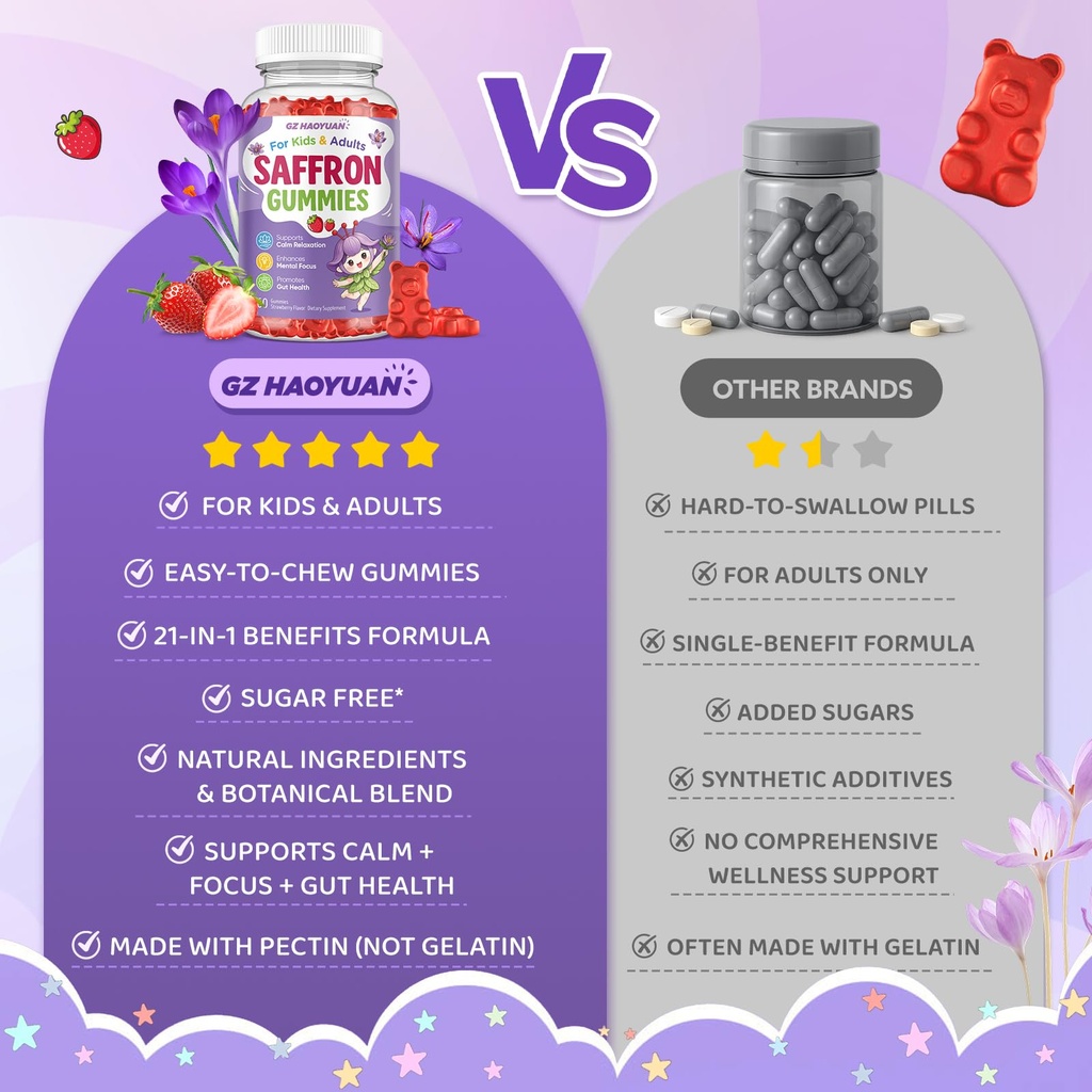 saffron-gummies-for-kids-adults-21-in-1--6.jpg