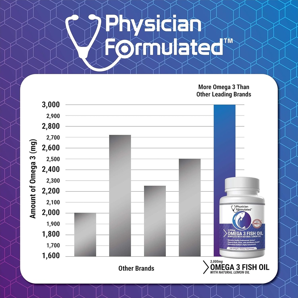 fish-oil-omega-3-3000mg-per-serving---91-2.jpg