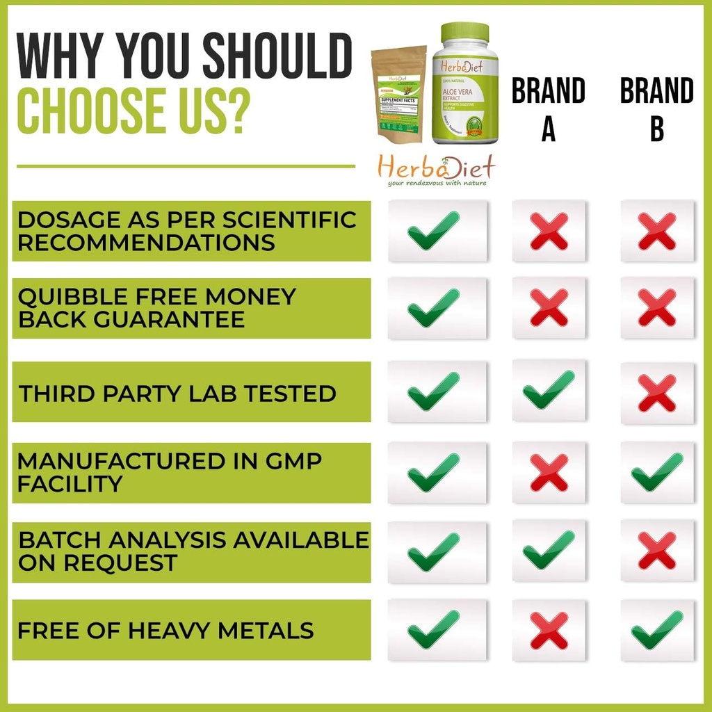Bamboo Extract Capsules | Supports Healthy Skin, Hair & Nails | Natural Hair Supplement with 70% Silica (120 Capsules)